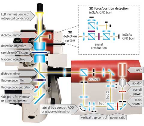 nanotracker-2-scheme-700.jpg