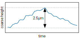 melting-crystallization-height-range-220.jpeg